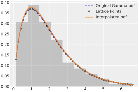 ../../../_images/pymc-Interpolated-1.png